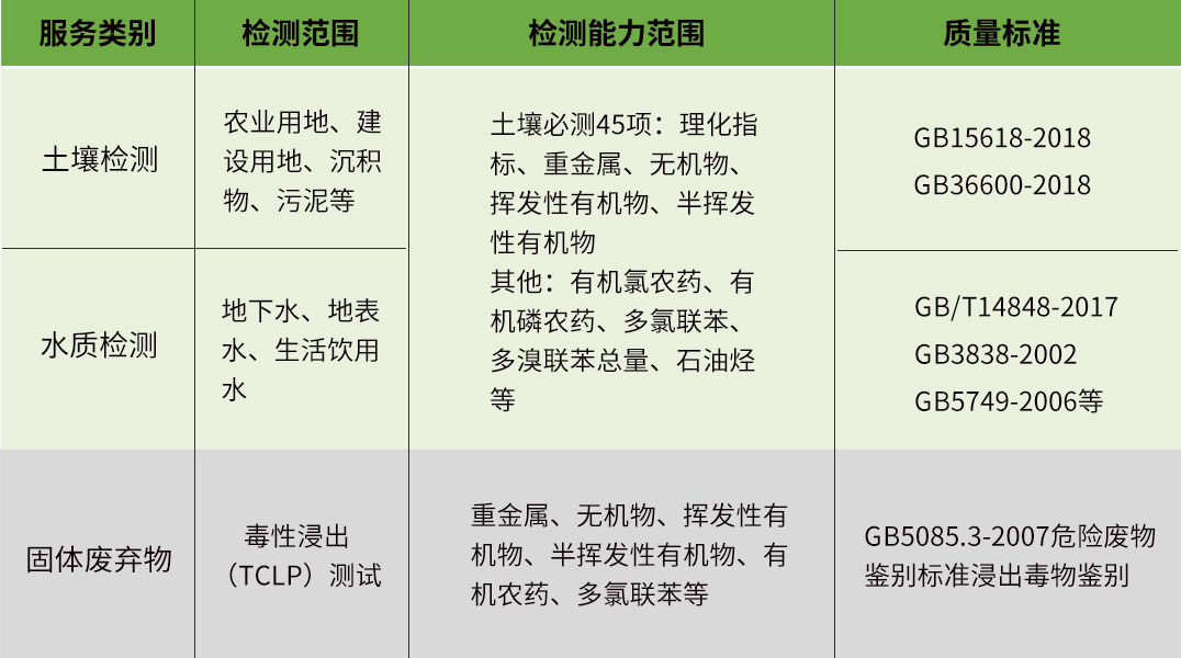 檢測范圍
